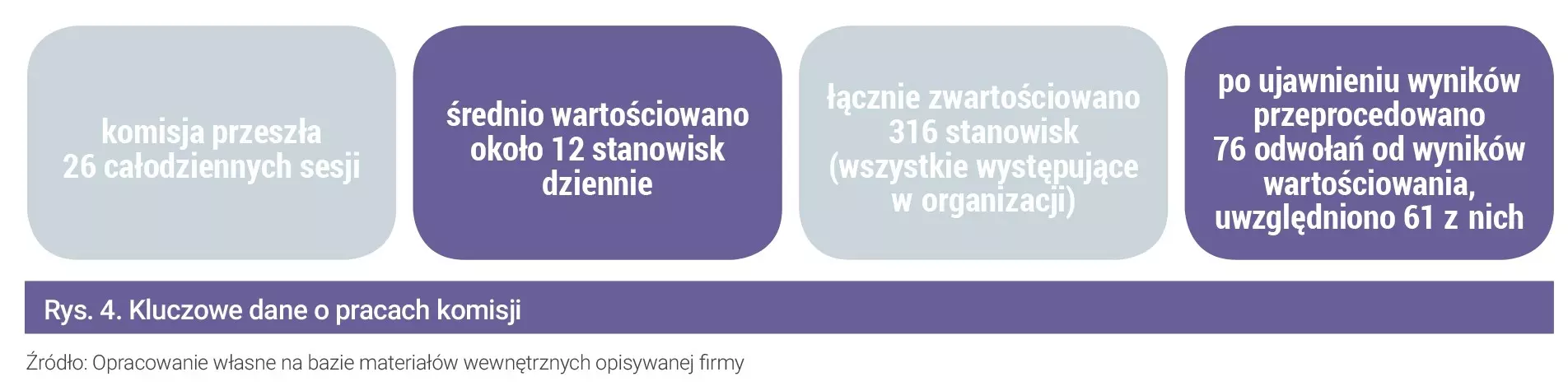 wartościowanie stanowisk pracy