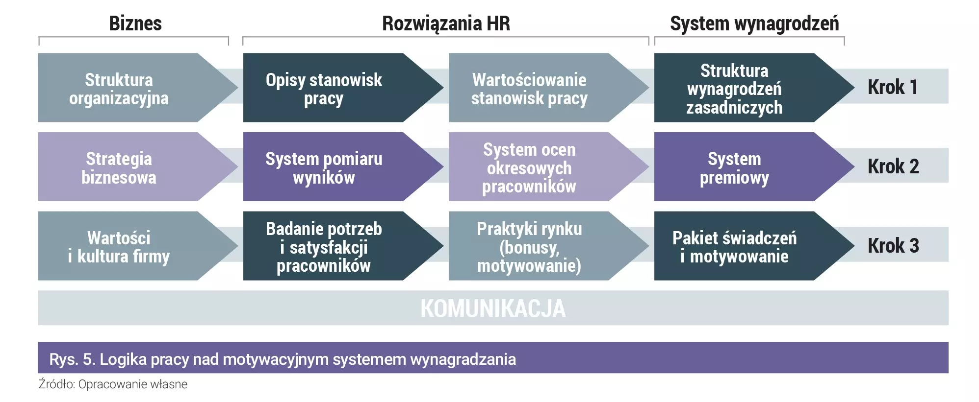 grading stanowisk