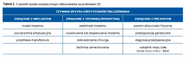 alloplastyka biodra