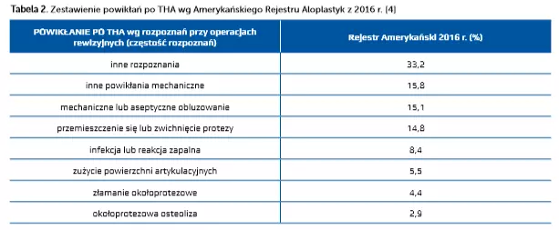 alloplastyka co to jest	