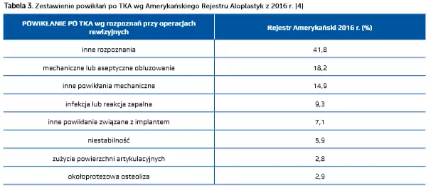 alloplastyka kolana rehabilitacja