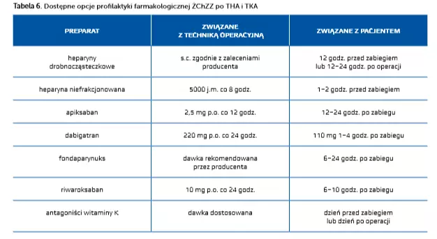 zakrzepica żył głębokich	
