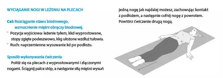 postępowanie po endoprotezie biodra