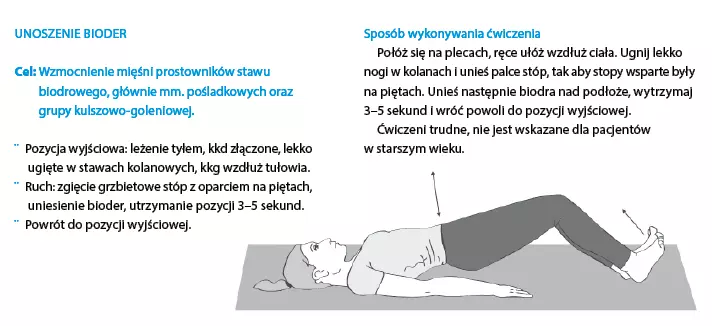 rehabilitacja endoprotezy biodra