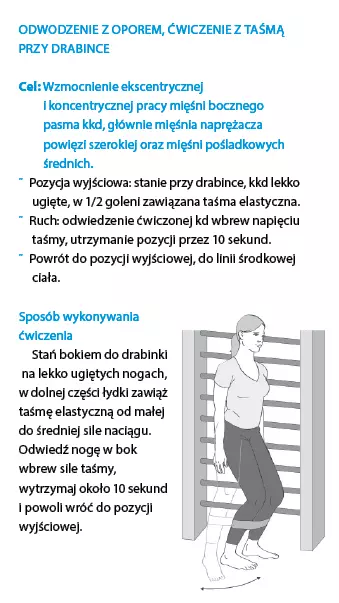 operacja endoprotezy biodra
